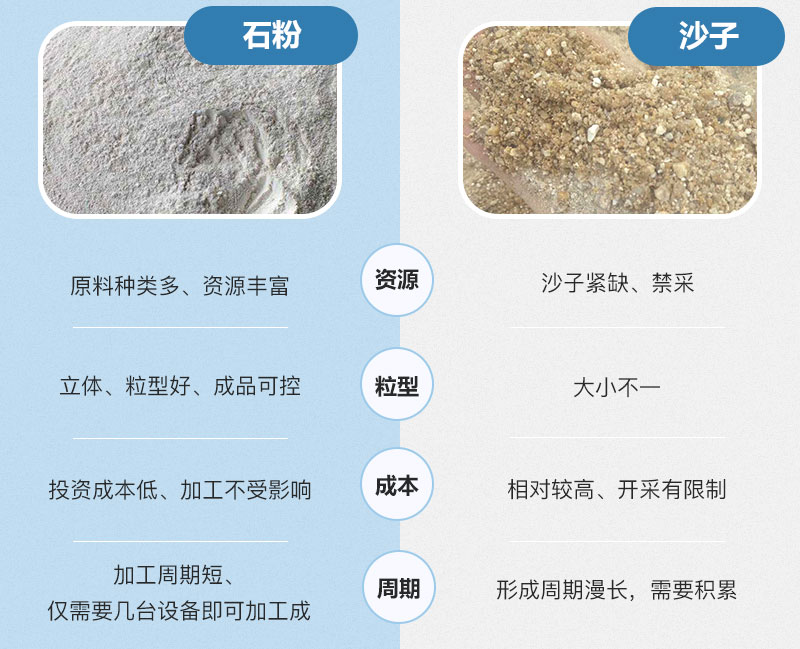 石粉和沙子的区别