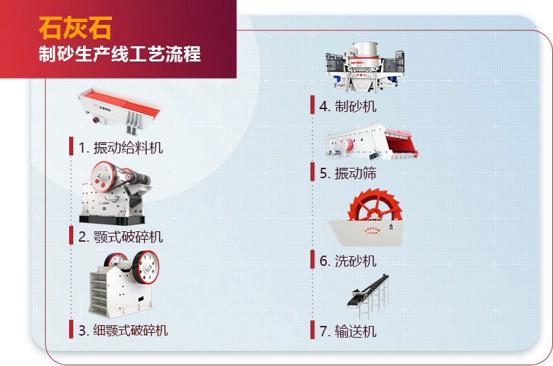 石灰石制砂生产线工艺流程图 石灰石制砂生产线工艺流程图