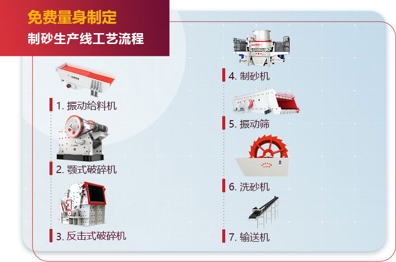 石灰石制砂生产线流程 石灰石制砂生产线流程