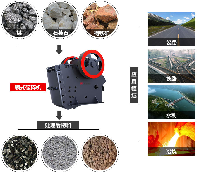 小型环保型颚式破碎机应用