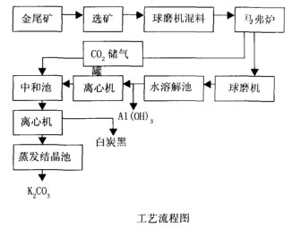 黄金尾矿工艺流程图