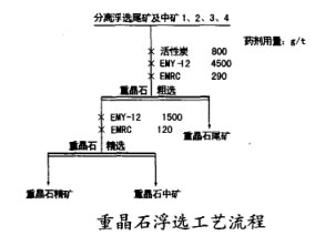 重晶石浮选工艺流程