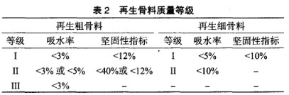 再生骨料质量等级