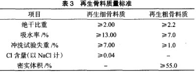 再生骨料质量标准