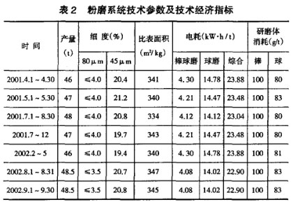 粉磨系统技术参数及技术经济指标