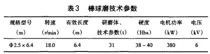 棒球磨技术参数