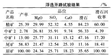 浮选开路试验结果