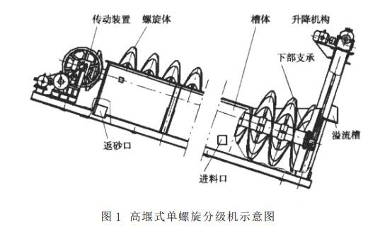 高堰式单螺旋分级机示意图