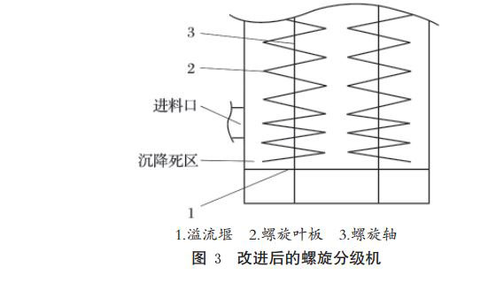 改进后的螺旋分级机