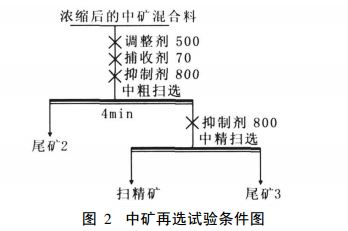 萤石矿类型及浮选工艺