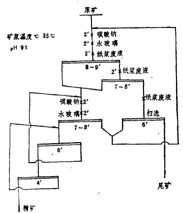 某明矾石矿的浮选试验研究