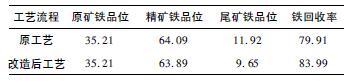 提高铁回收率的磨选工艺改造