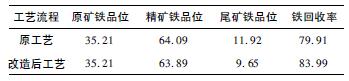 提高铁回收率的磨选工艺改造