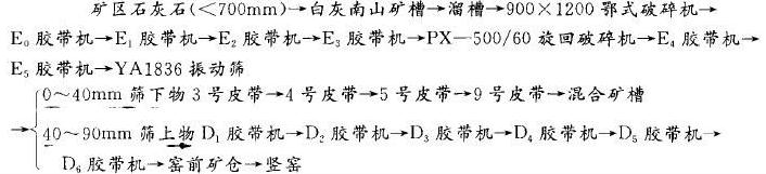 石灰石破碎筛分工艺的优化改造