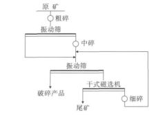 改造后的选矿工艺流程