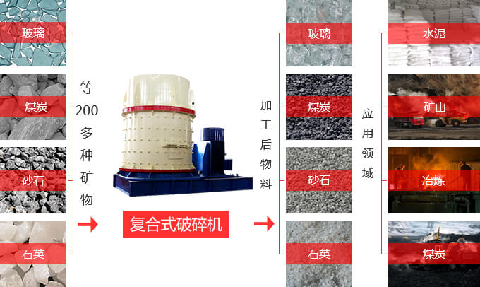 复合式破碎机应用