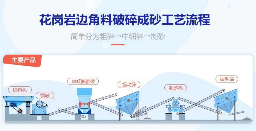 花岗岩边角料破碎成砂工艺流程