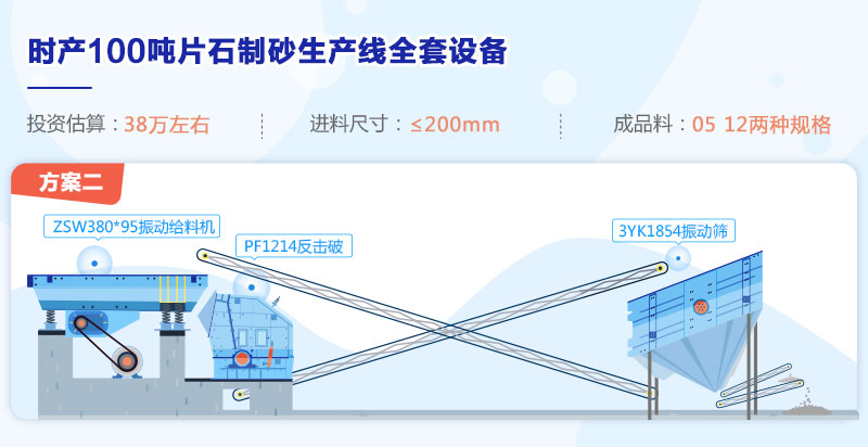 方案二流程图