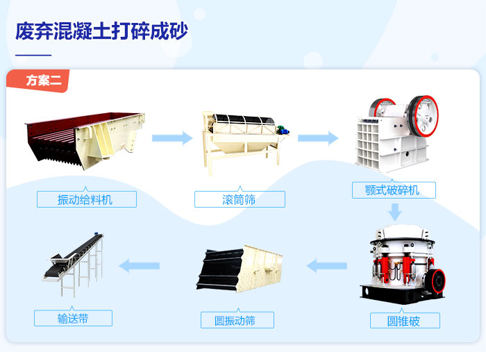 废弃混凝土打碎成砂