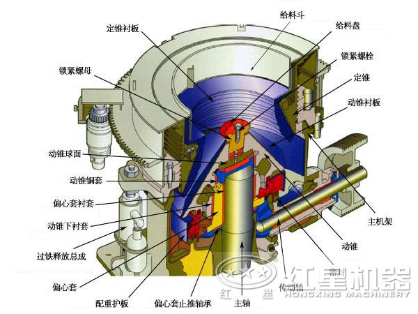 青石圆锥破碎机结构图