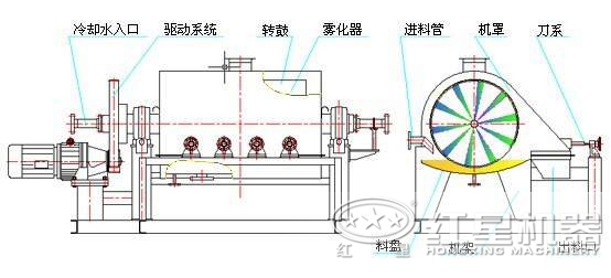 石英砂烘干机结构图