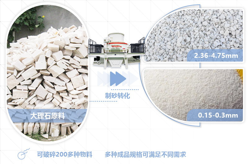 石料制砂机可将大理石制成不同规格成品