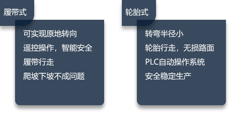 履带移动制砂机与轮胎移动制砂机性能比拼