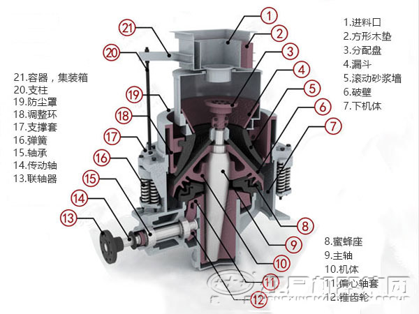 制砂冲击破碎机结构图 