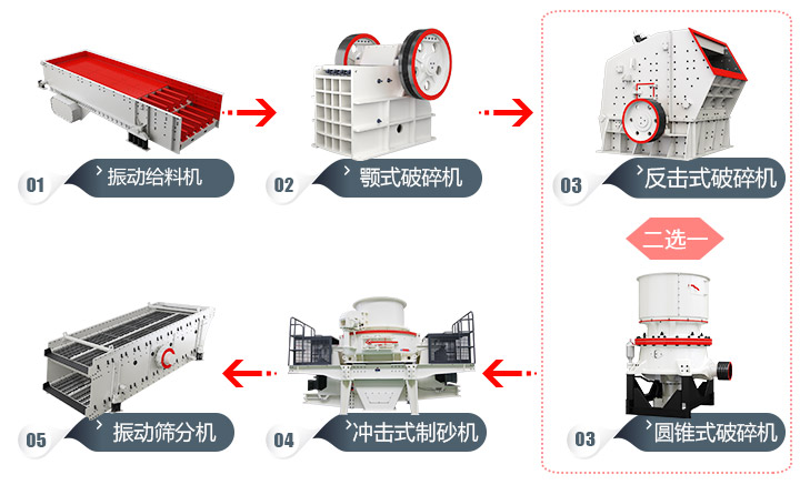 石头加工成建筑用沙流程，多种方案，各有所长 