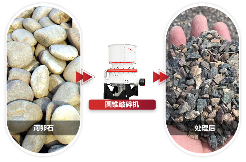每小时500吨河卵石粉碎的全套设备“市场报价”