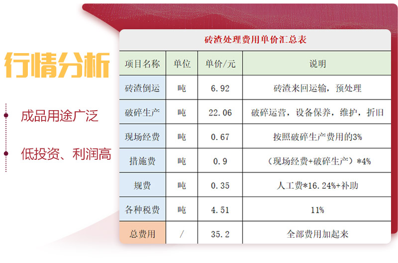 用轮胎式砖渣破碎机，投资前景一片光明 