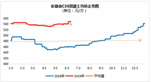 价格走势图 