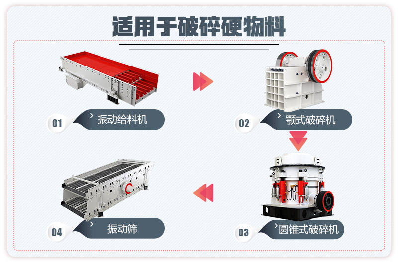 人工砂石生产线流程图2