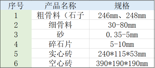 渣土再生利用骨料粒度范围表