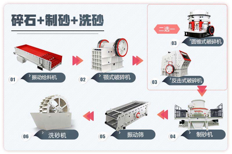 人工砂石生产线流程图3