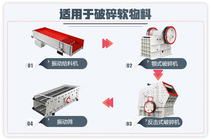 小型石子生产线流程图1