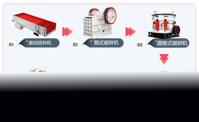 石子破碎生产线流程图
