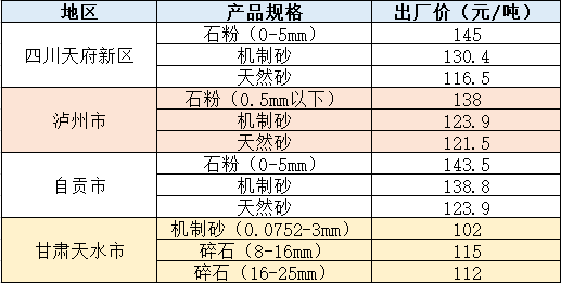 不同地区价格（仅供参考）