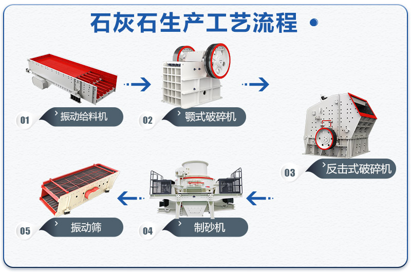 石灰石生产工艺流程图