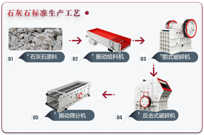 石灰石制砂设备配置标准型生产线