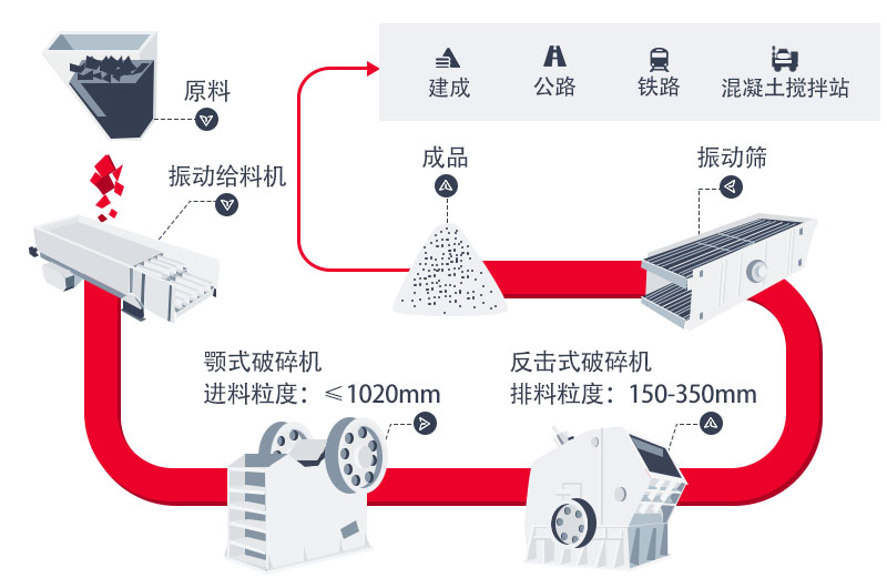 时产800吨石灰石生产线工艺流程图