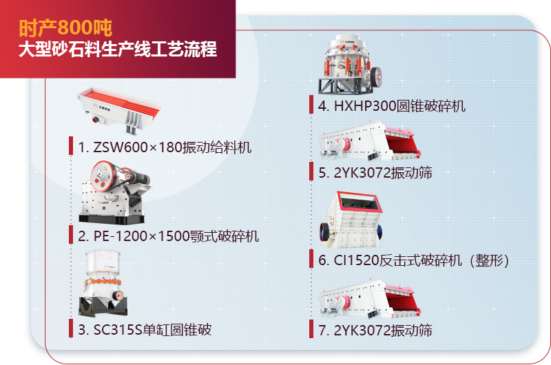 时产800吨大型砂石料生产线流程图