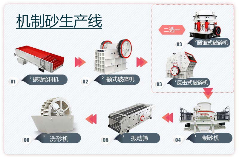 大型机制砂生产线工艺流程图