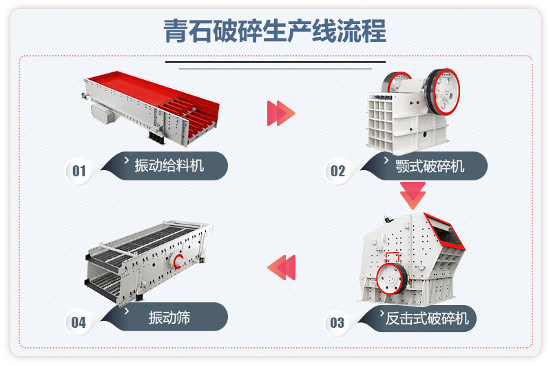 青石破碎生产线流程图