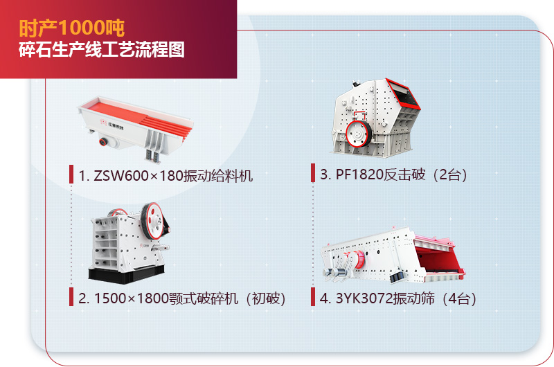 时产1000吨碎石生产线流程图1