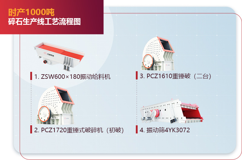 时产1000吨碎石生产线流程图2