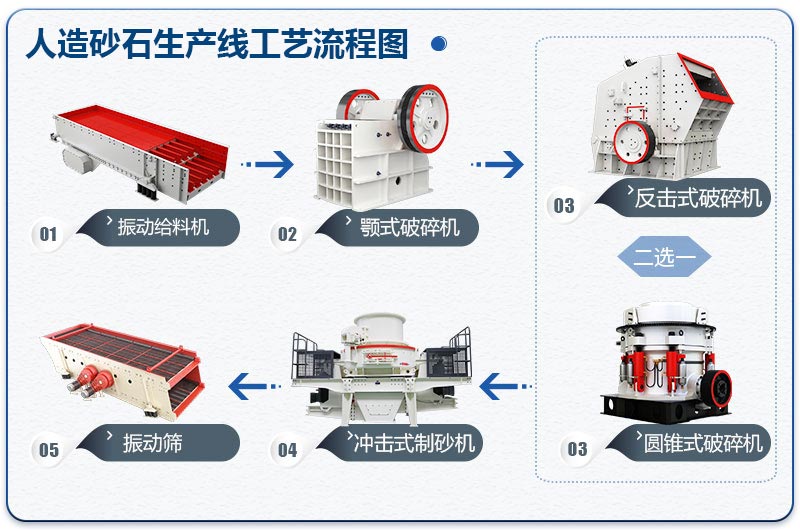 人造砂石生产线工艺流程图