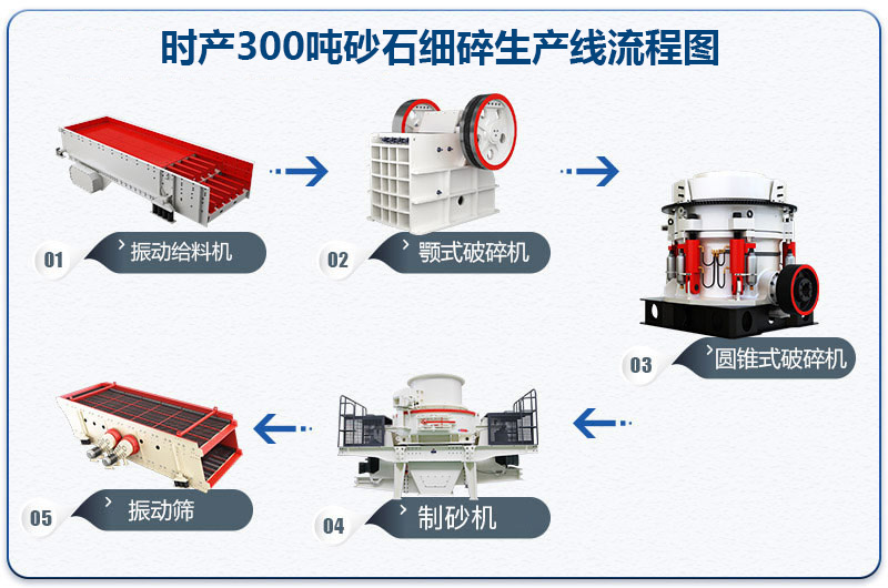 时产300吨砂石细碎生产线流程图