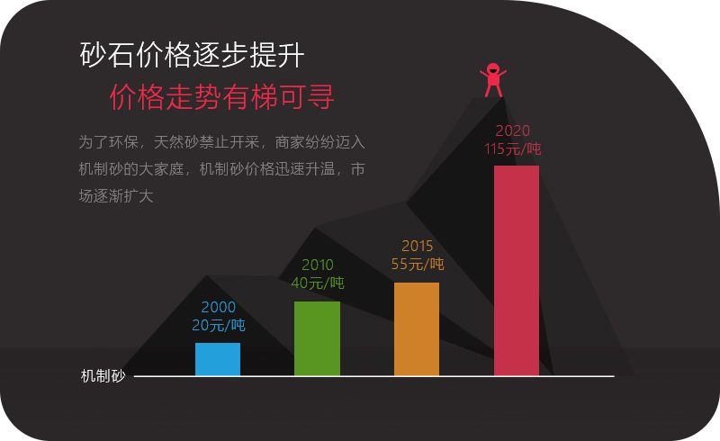 人工砂石市场情况