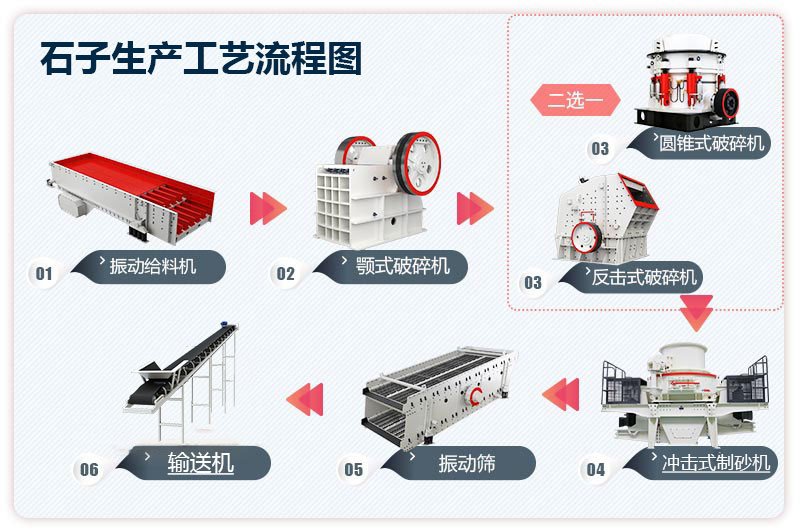 石子生产工艺流程图